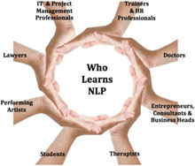 Learn NLP